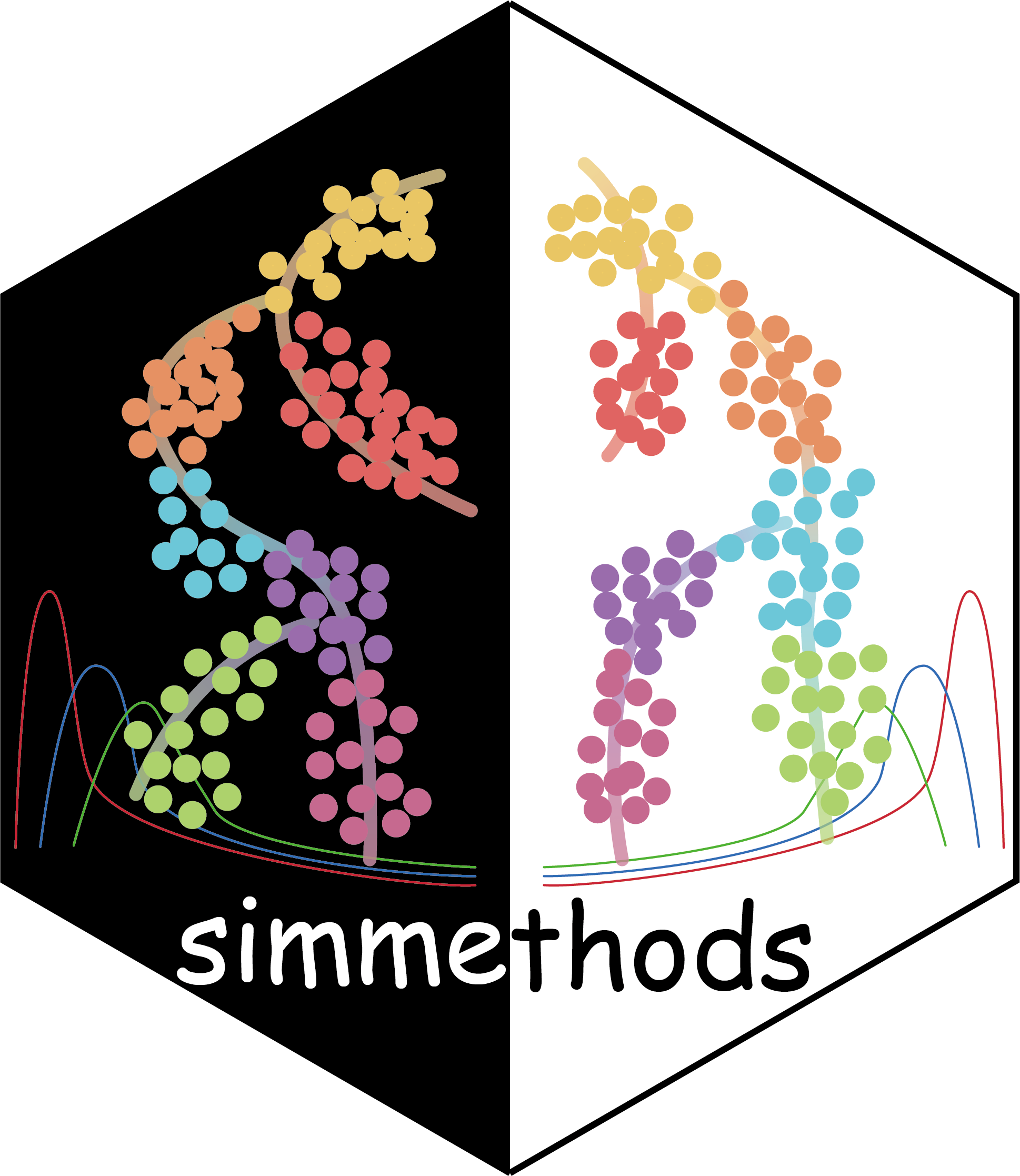 simmethods